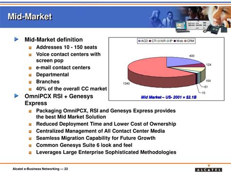 midcorp definition|mid market definition.